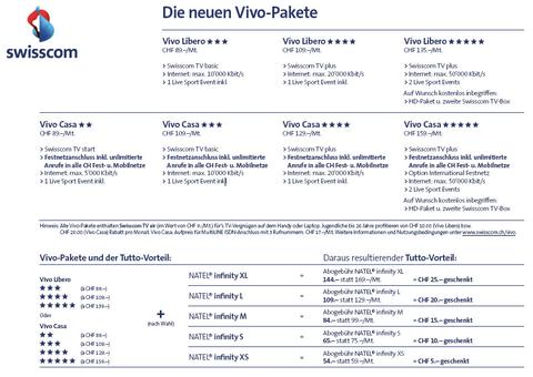 Swisscom bringt unlimitierte Festnetztelefonie