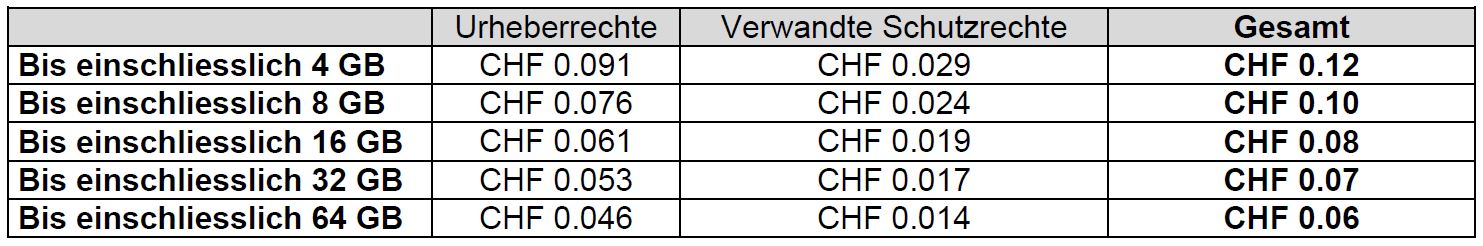 Urheberrechts-Einigung bei Smartphones erzielt