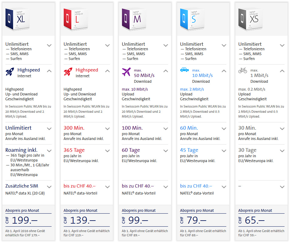 Swisscom macht Infinity schneller, aber auch teurer; lanciert neues Einstiegsangebot