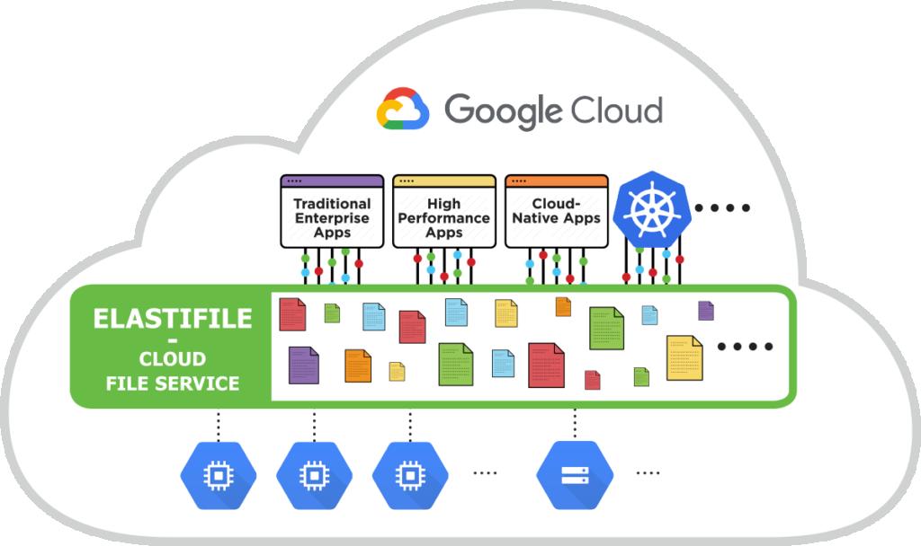 Google übernimmt Elastifile