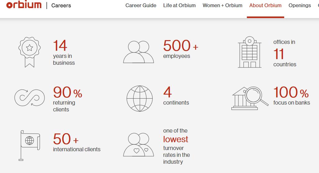 Accenture übernimmt Orbium