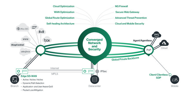 Sysob erweitert Portfolio um Cato Networks