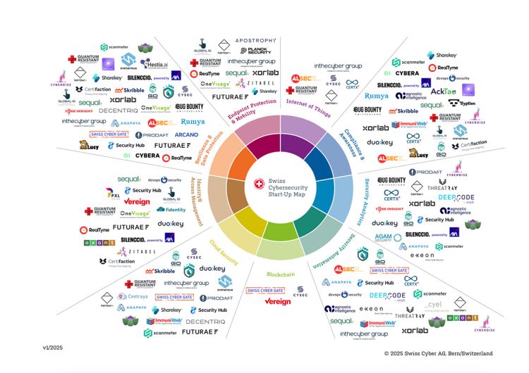 Swiss Cybersecurity Start-up Map 1/2025 ist lanciert