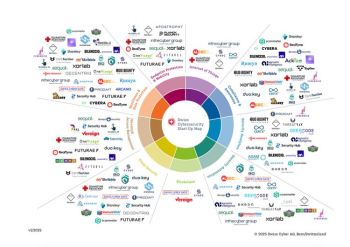 Swiss Cybersecurity Start-up Map 1/2025 ist lanciert