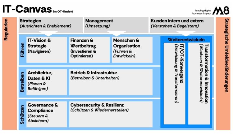 IT/OT: Vom Risiko zur Chance