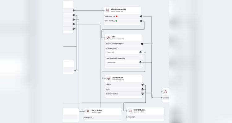 Peoplefone führt neue Cloud-Telefonanlage vPBX ein