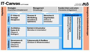 IT/OT: Vom Risiko zur Chance