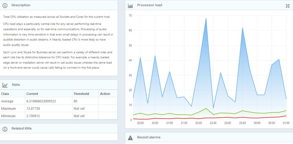 Microsoft akquiriert Skype-Management-Tools