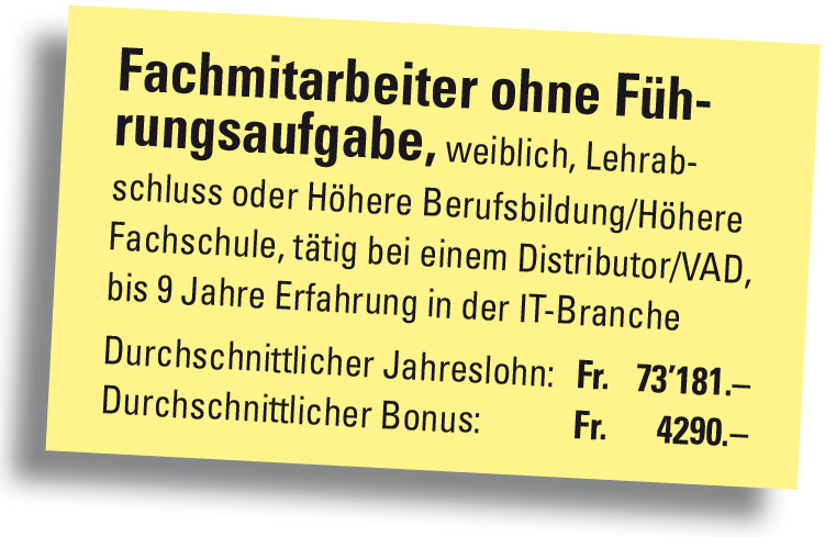 Bildergalerie