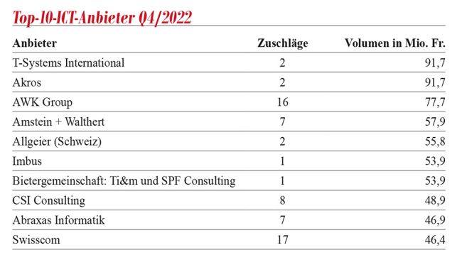 Bildergalerie