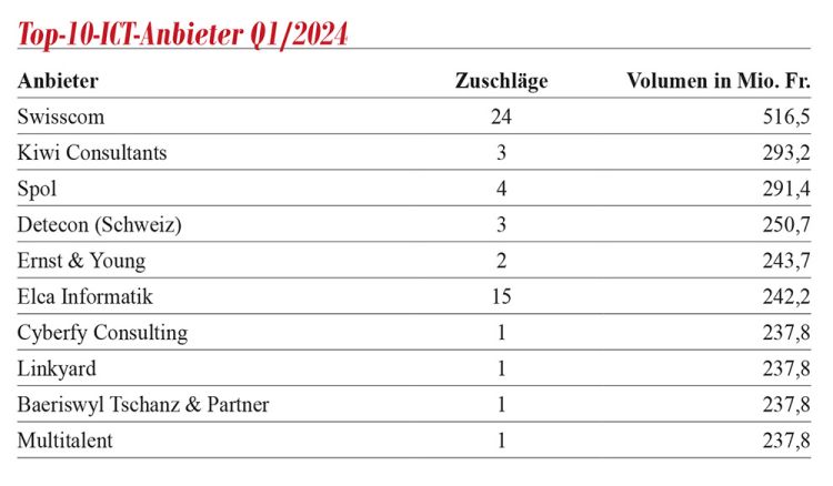 Bildergalerie