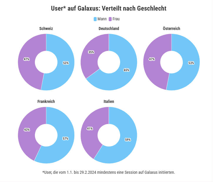 Bildergalerie