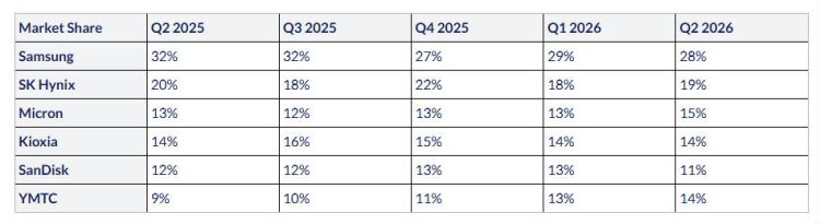 Bildergalerie