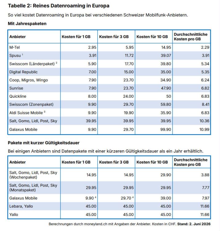 Bildergalerie